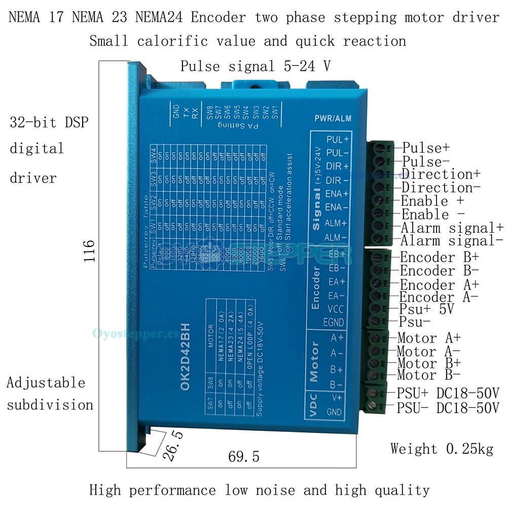 Controlador paso a paso de circuito cerrado 0~5,6A 18~70VCC para motor paso a paso Nema 17, Nema 23, Nema 24